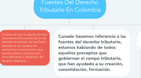 Mind Map: Fuentes Del Derecho Tributario En Colombia
