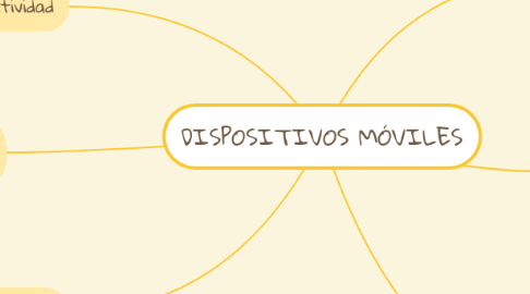 Mind Map: DISPOSITIVOS MÓVILES