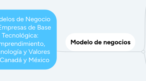 Mind Map: Modelos de Negocio en Empresas de Base Tecnológica: Emprendimiento, Tecnología y Valores en Canadá y México