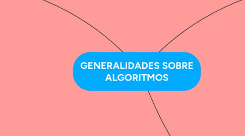 Mind Map: GENERALIDADES SOBRE ALGORITMOS