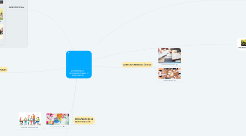 Mind Map: DESARROLLO ORGANIZACIONAL INNOVADOR