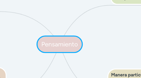 Mind Map: Pensamiento