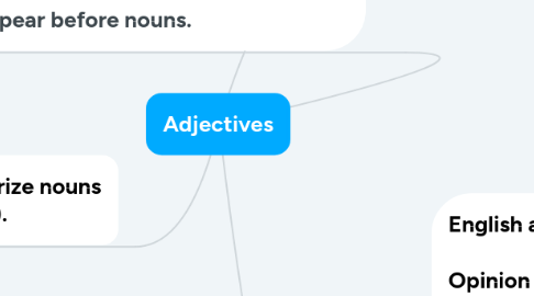 Mind Map: Adjectives