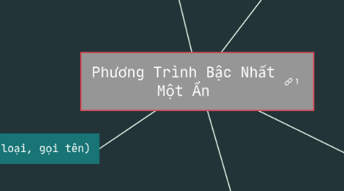 Mind Map: OXI-KHÔNG KHÍ