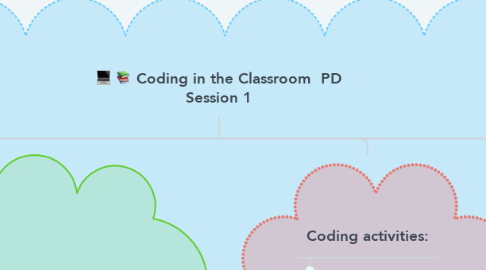 Mind Map: Coding in the Classroom  PD Session 1