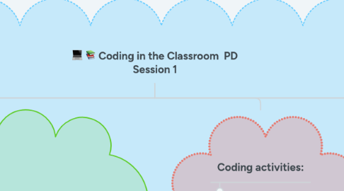 Mind Map: Coding in the Classroom PD Session 1