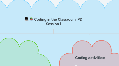 Mind Map: Coding in the Classroom  PD Session 1