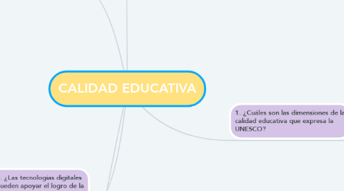 Mind Map: CALIDAD EDUCATIVA