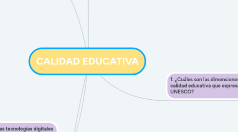 Mind Map: CALIDAD EDUCATIVA