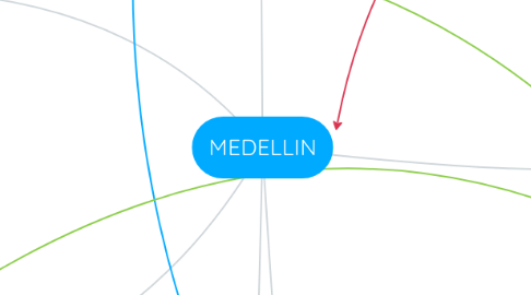 Mind Map: MEDELLIN