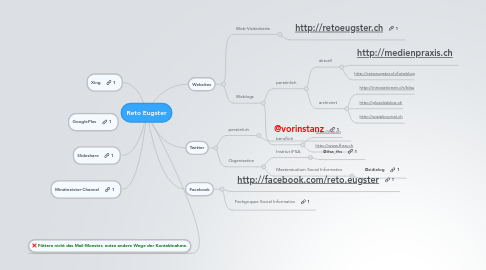 Mind Map: Reto Eugster