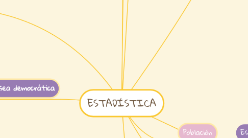 Mind Map: ESTADÍSTICA