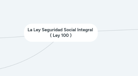 Mind Map: La Ley Seguridad Social Integral ( Ley 100 )