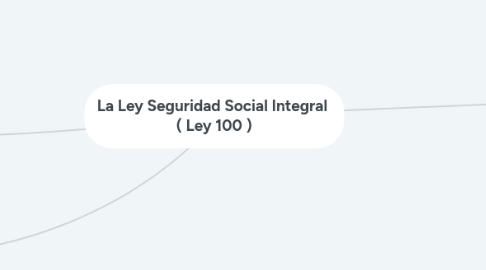 Mind Map: La Ley Seguridad Social Integral  ( Ley 100 )