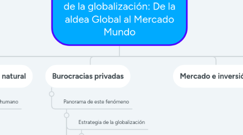 Mind Map: Las inauditas pretensiones de la globalización: De la aldea Global al Mercado Mundo