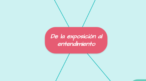 Mind Map: De la exposición al entendimiento