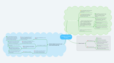 Mind Map: Critiques of Design Thinking