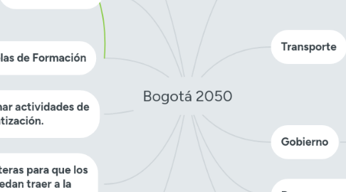 Mind Map: Bogotá 2050