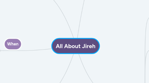 Mind Map: All About Jireh