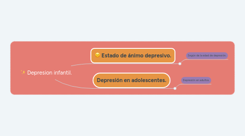 Mind Map: Sociología
