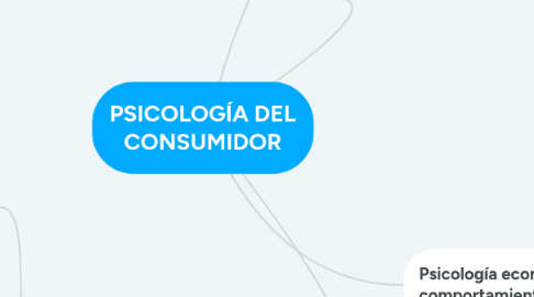 Mind Map: PSICOLOGÍA DEL CONSUMIDOR