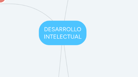 Mind Map: DESARROLLO INTELECTUAL