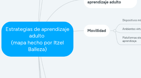 Mind Map: Estrategias de aprendizaje adulto  (mapa hecho por Itzel Balleza)