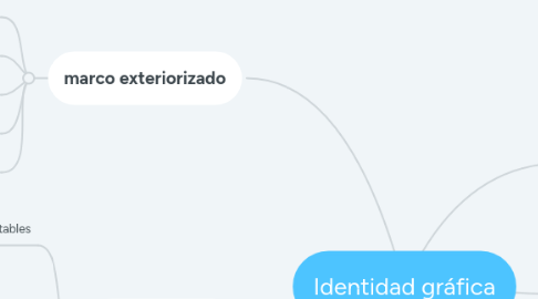 Mind Map: Identidad gráfica