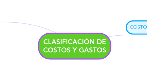 Mind Map: CLASIFICACIÓN DE COSTOS Y GASTOS