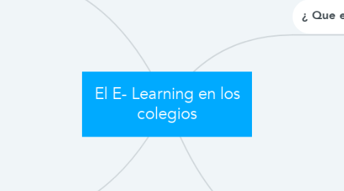 Mind Map: El E- Learning en los colegios