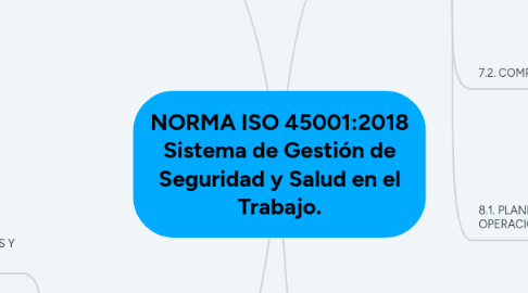 Mind Map: NORMA ISO 45001:2018 Sistema de Gestión de Seguridad y Salud en el Trabajo.