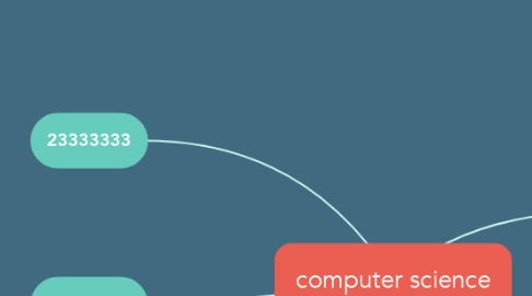 Mind Map: computer science