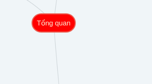 Mind Map: Tổng quan