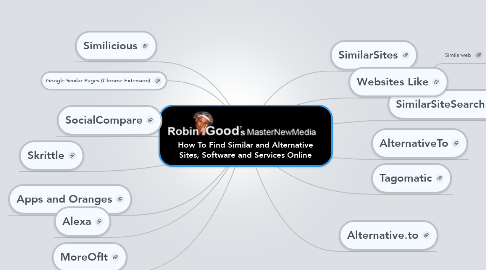 Mind Map: How To Find Similar and Alternative Sites, Software and Services Online