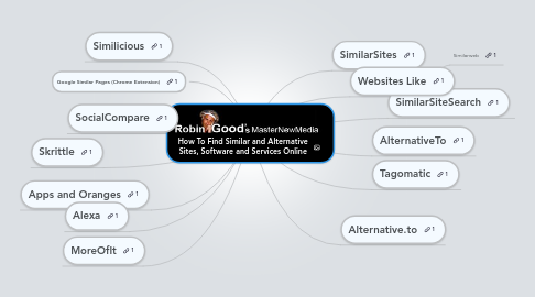 Mind Map: How To Find Similar and Alternative Sites, Software and Services Online