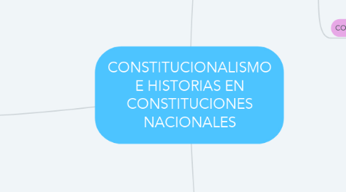 Mind Map: CONSTITUCIONALISMO E HISTORIAS EN CONSTITUCIONES NACIONALES