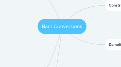 Mind Map: Barn Conversions