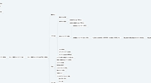 Mind Map: EX予算達成施策