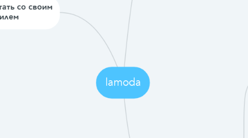 Mind Map: lamoda