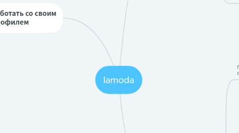 Mind Map: lamoda