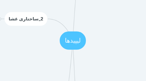 Mind Map: لیپیدها