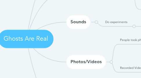 Mind Map: Ghosts Are Real