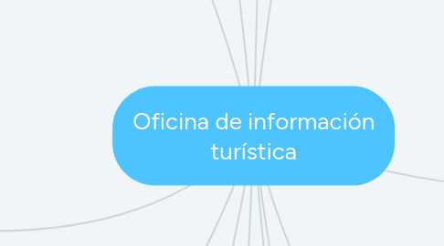 Mind Map: Oficina de información turística