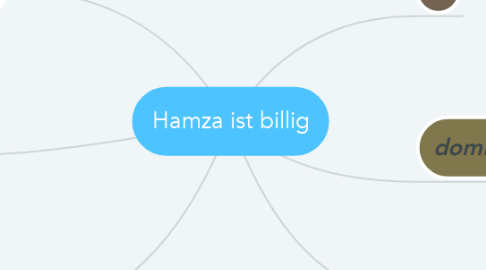 Mind Map: Hamza ist billig