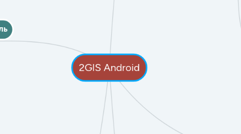 Mind Map: 2GIS Android