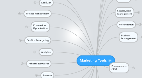Mind Map: Marketing Tools