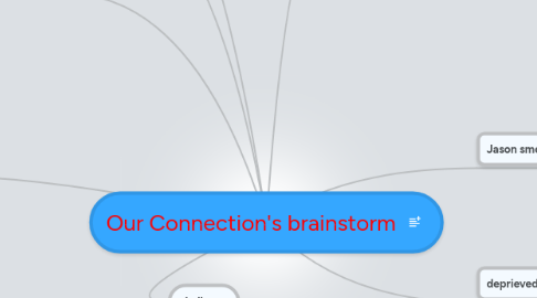 Mind Map: Our Connection's brainstorm