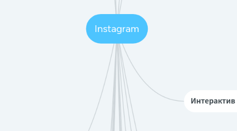 Mind Map: Instagram