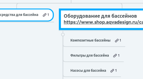 Mind Map: Каталог https://www.shop.aqvadesign.ru/
