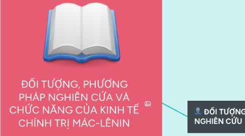 Mind Map: ĐỐI TƯỢNG, PHƯƠNG PHÁP NGHIÊN CỨA VÀ CHỨC NĂNG CỦA KINH TẾ CHÍNH TRỊ MÁC-LÊNIN